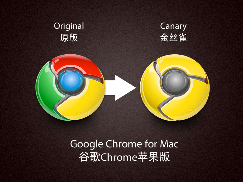 google chrome icons for mac. Google Chrome Canary Icon by