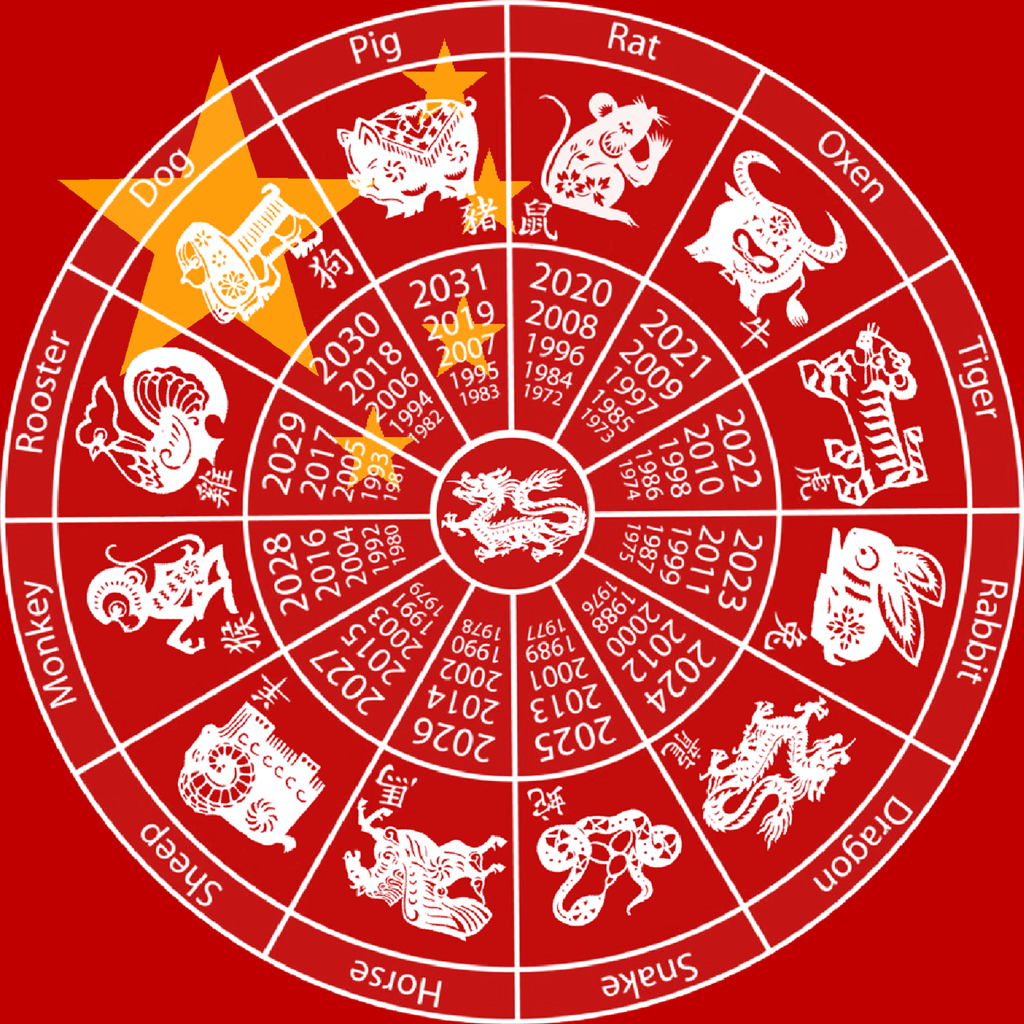 Chinese Zodiac Calendar by JethroLeeGibbs on DeviantArt