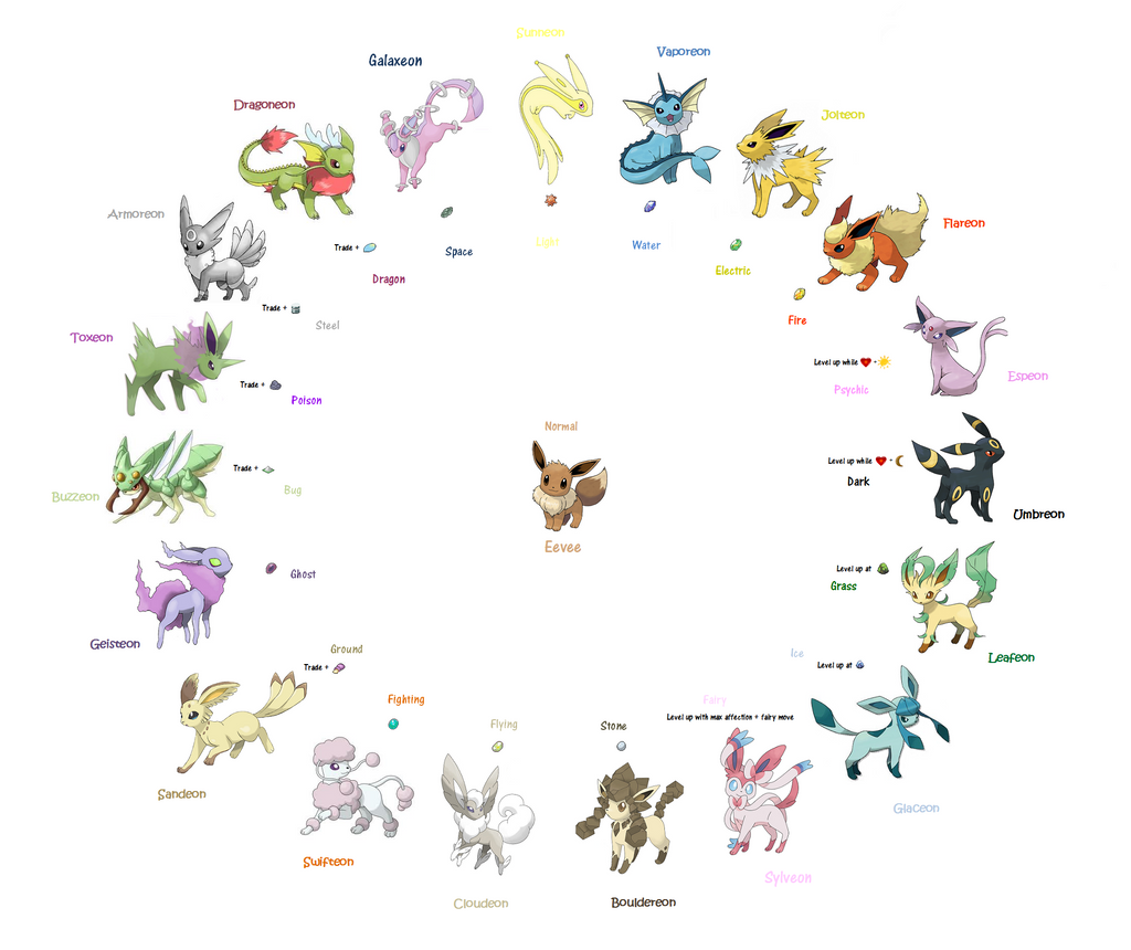 eevee_evolutions_real___fake_by_rutger1990-d75nl3d.png