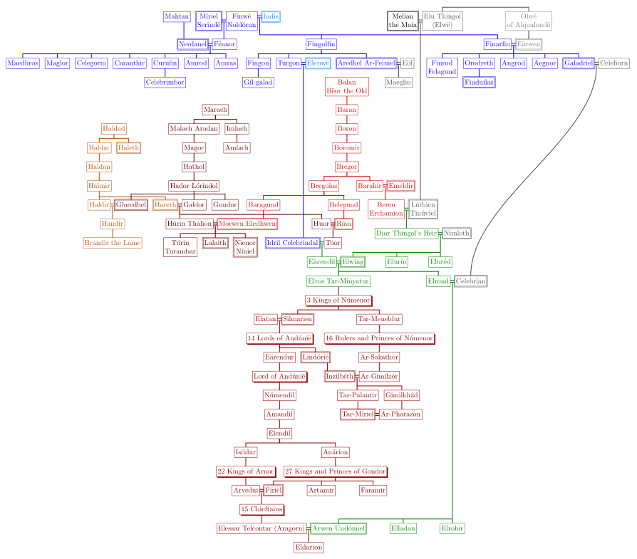 [Obrázek: The_Silmarillion_Family_Tree_by_origamist.png]